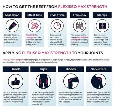 Flexiseq Max Strength